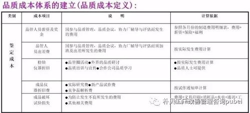降低工廠成本的招數(shù)吐血整理大全 軟件開發(fā)篇