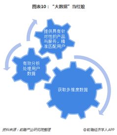 十張圖了解互聯網婚戀交友行業發展趨勢 移動端發力，行業競爭進入下半場