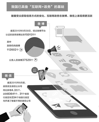 數字賦能，智聯未來 互聯網信息服務如何驅動公共服務創新